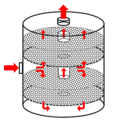 Aktif Karbon Filtre Diyagramı
