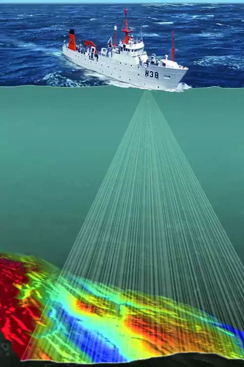 Denizden Su Alma Derin Deniz Deşarjı Hatları