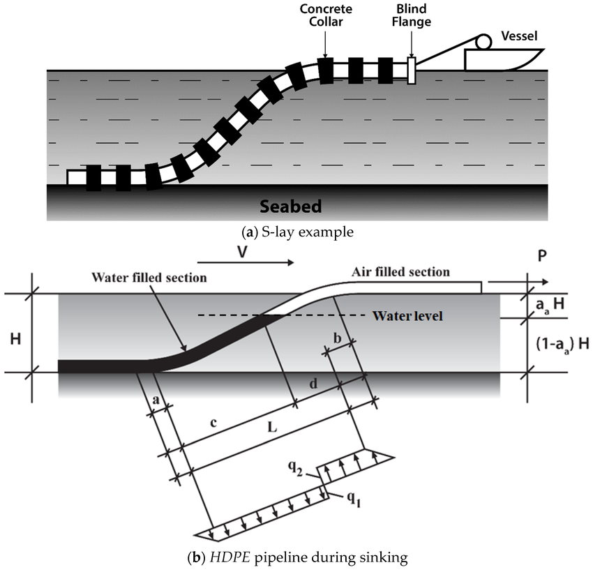 Denizden Su Alma Derin Deniz Deşarjı Hatları
